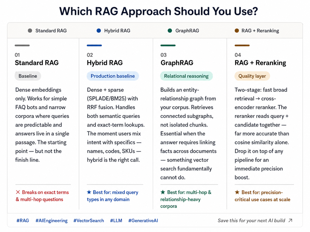 Detailed RAG Types Classification